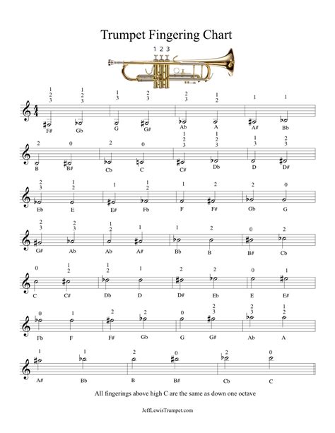 double c trumpet|middle c on trumpet.